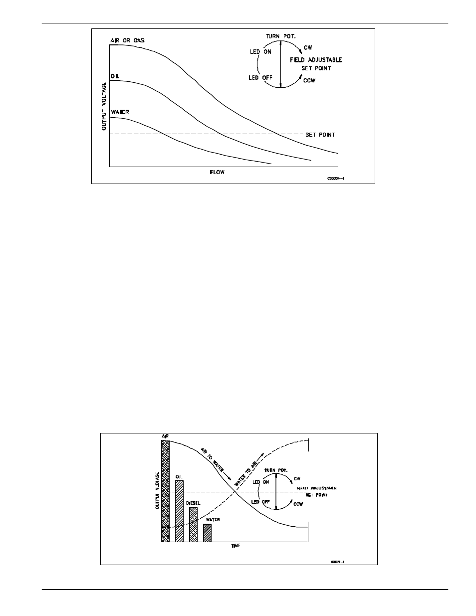 Fluid Components International FLT Series Rack Mount User Manual | Page 46 / 61