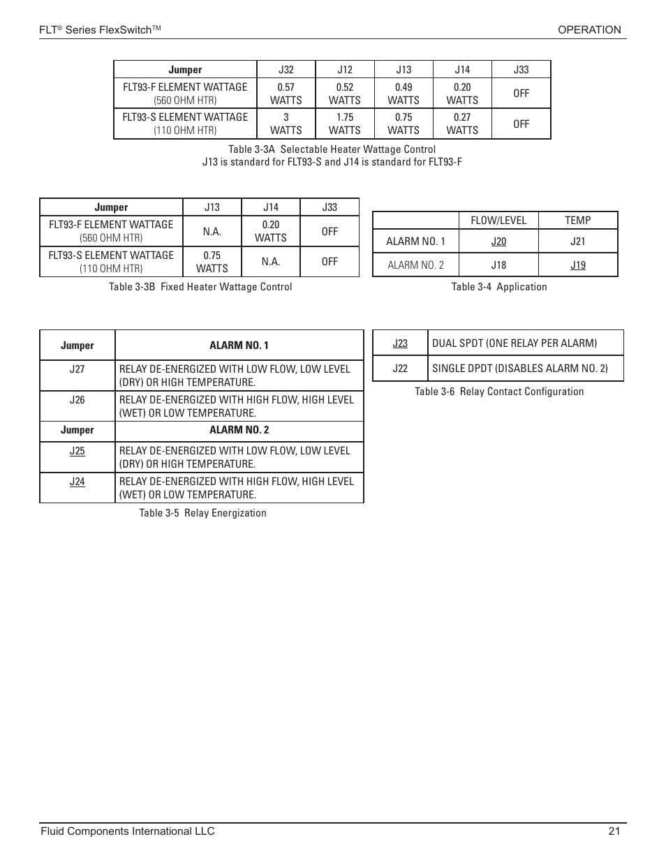 Fluid Components International FLT93 Nuclear User Manual | Page 21 / 58
