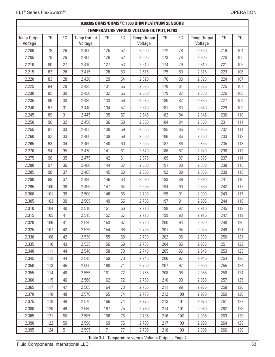 Fluid Components International FLT93 Nuclear User Manual | Page 33 / 58