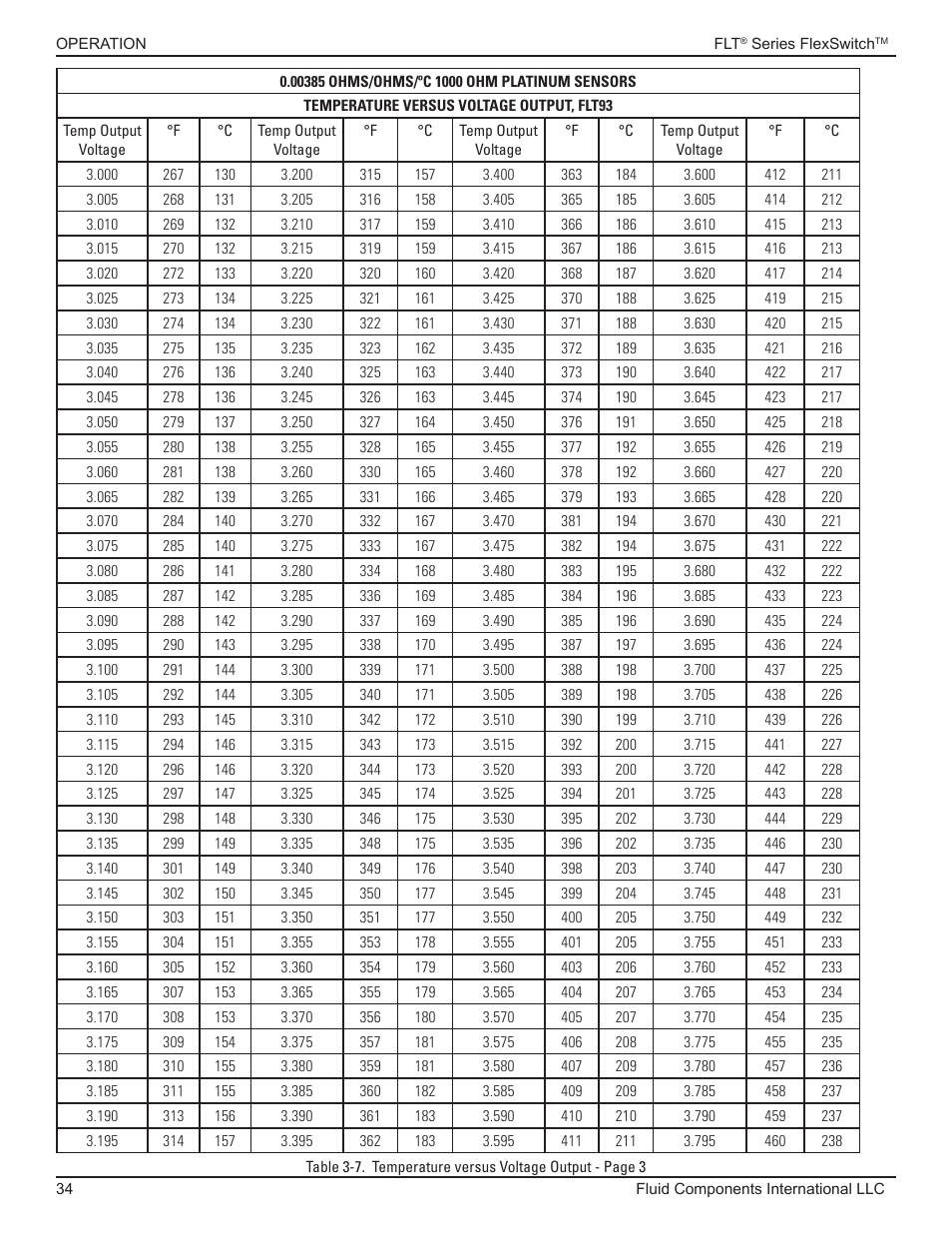 Fluid Components International FLT93 Nuclear User Manual | Page 34 / 58