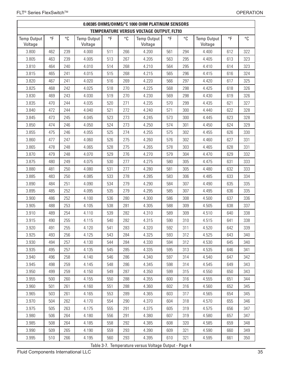 Fluid Components International FLT93 Nuclear User Manual | Page 35 / 58