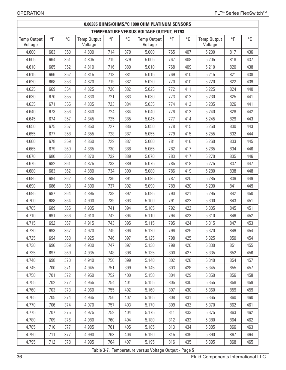 Fluid Components International FLT93 Nuclear User Manual | Page 36 / 58