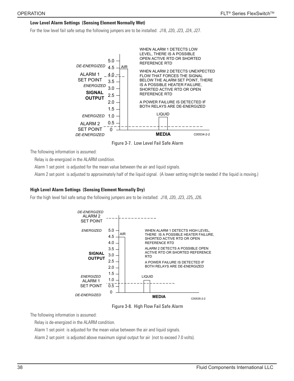 Low level alarm settings, High level alarm settings | Fluid Components International FLT93 Nuclear User Manual | Page 38 / 58