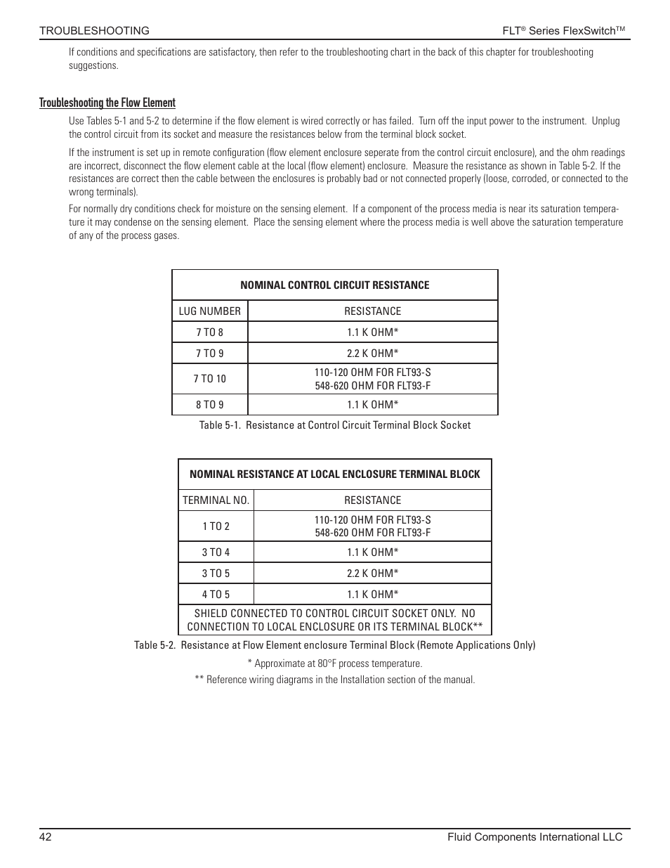 Troubleshooting the flow element | Fluid Components International FLT93 Nuclear User Manual | Page 42 / 58