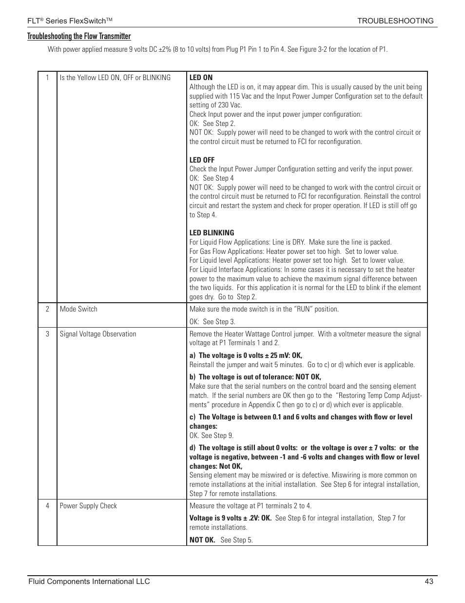 Troubleshooting the flow transmitter | Fluid Components International FLT93 Nuclear User Manual | Page 43 / 58