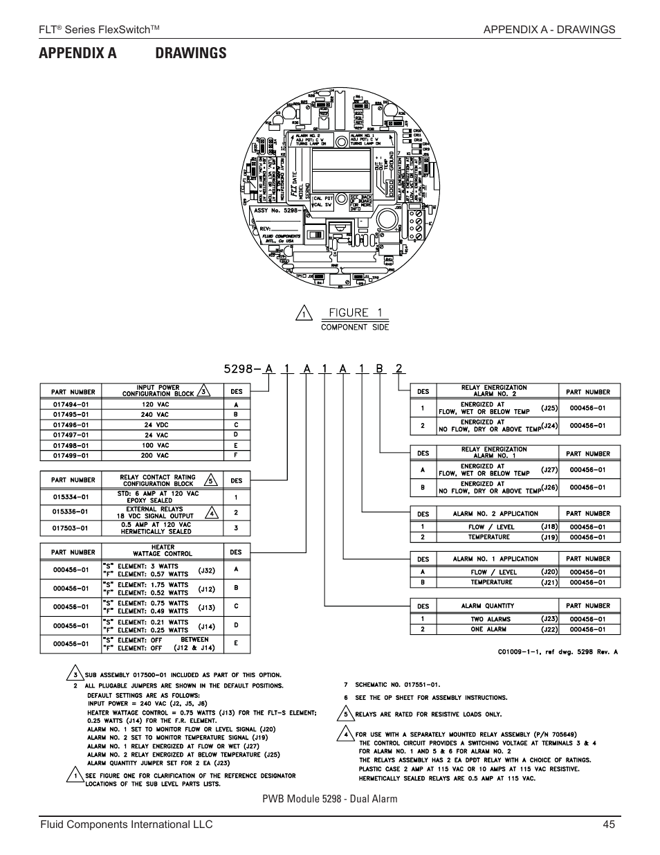 Appendix a - drawing, Appendix a drawings | Fluid Components International FLT93 Nuclear User Manual | Page 45 / 58