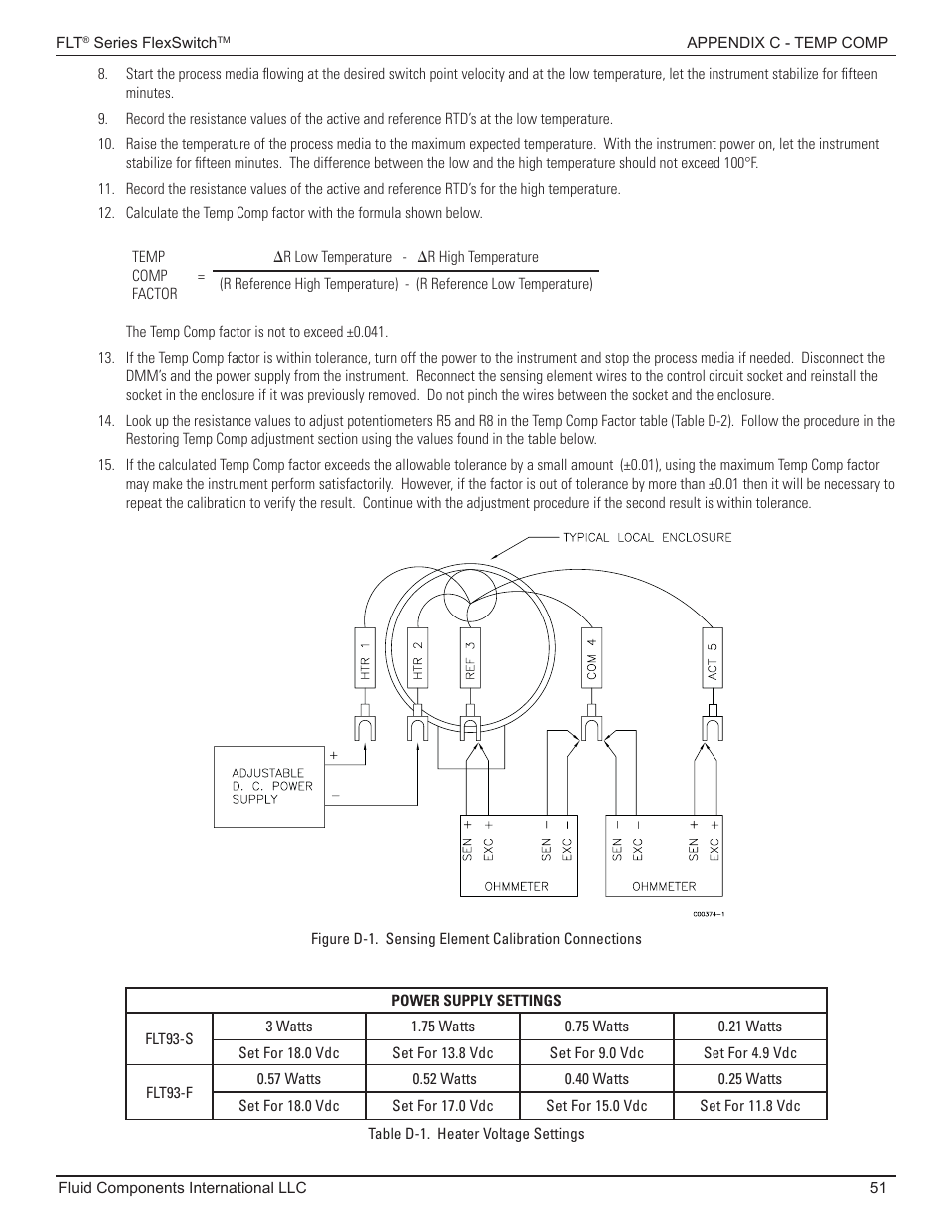 Fluid Components International FLT93 Nuclear User Manual | Page 51 / 58