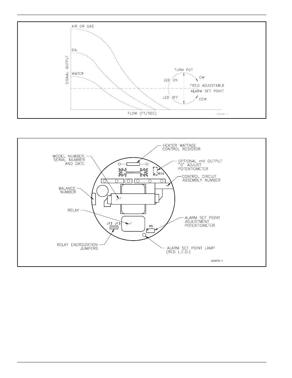 Fluid Components International FR73B Manual Operation User Manual | Page 2 / 2