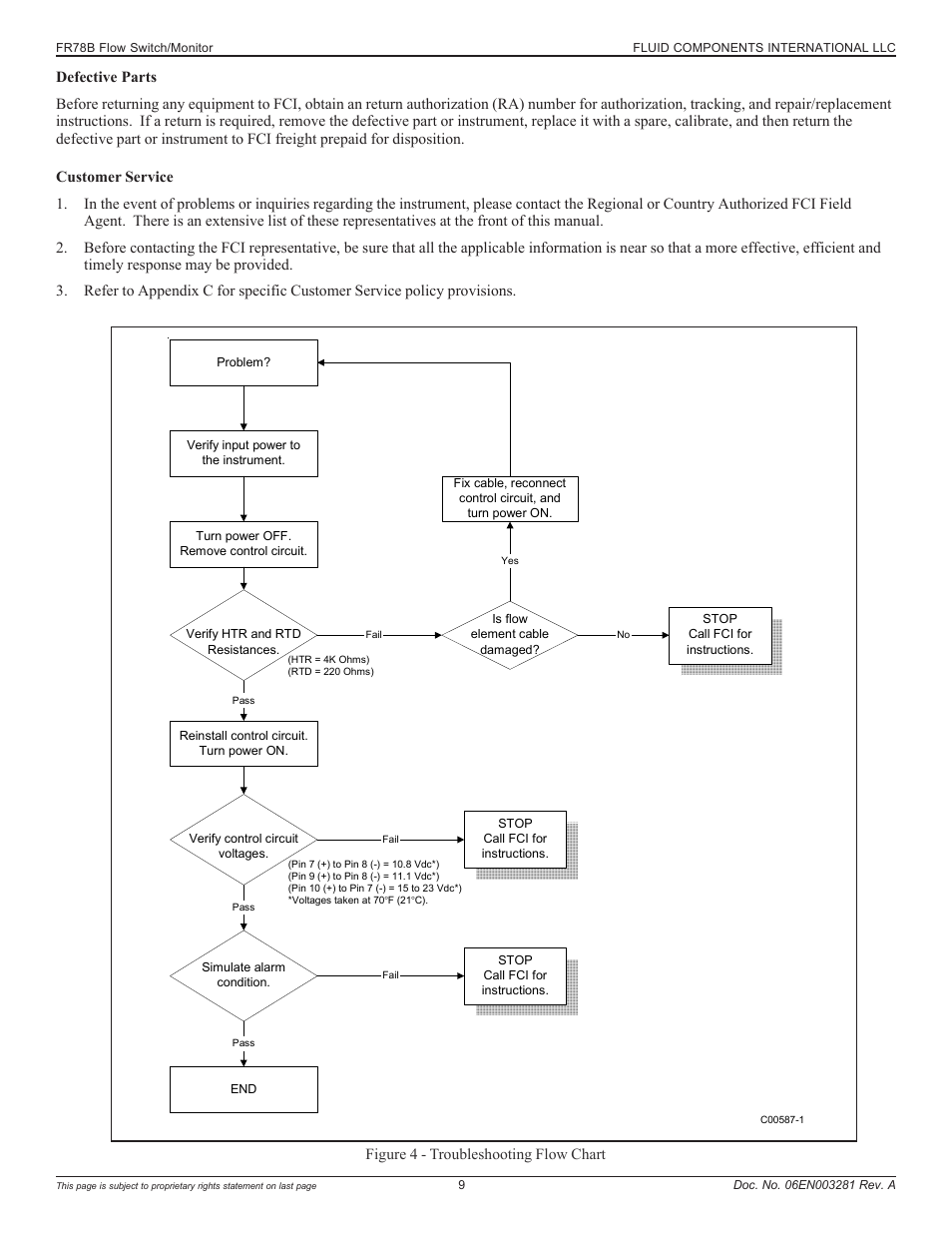 Defective parts and customer service | Fluid Components International FR73B Complete Manual User Manual | Page 9 / 20