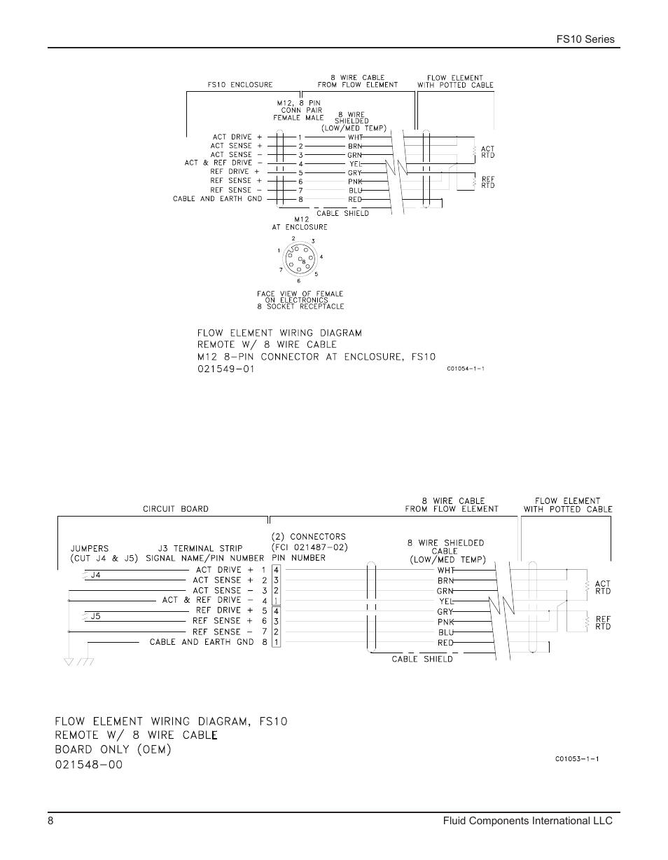 Fluid Components International FS10A User Manual | Page 10 / 54