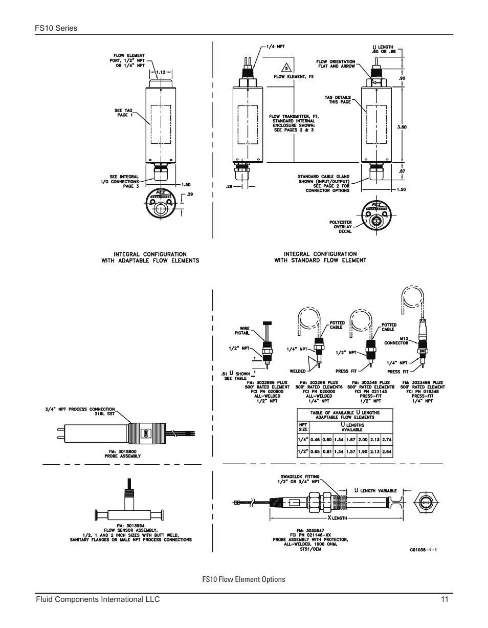 Fluid Components International FS10A User Manual | Page 13 / 54