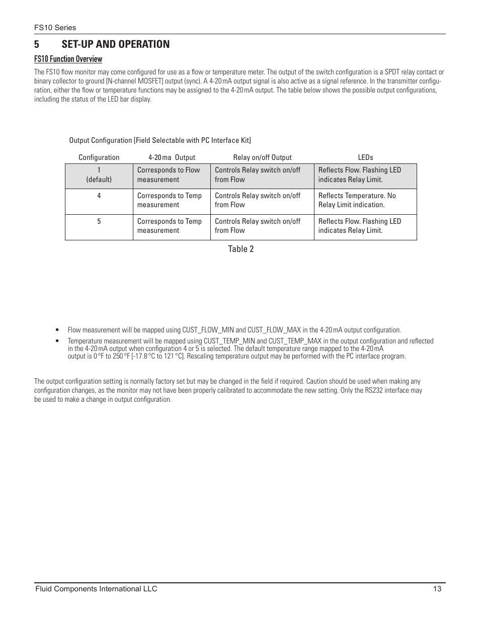 5 set-up and operation, Fs10 function overview, 5set-up and operation | Fluid Components International FS10A User Manual | Page 15 / 54