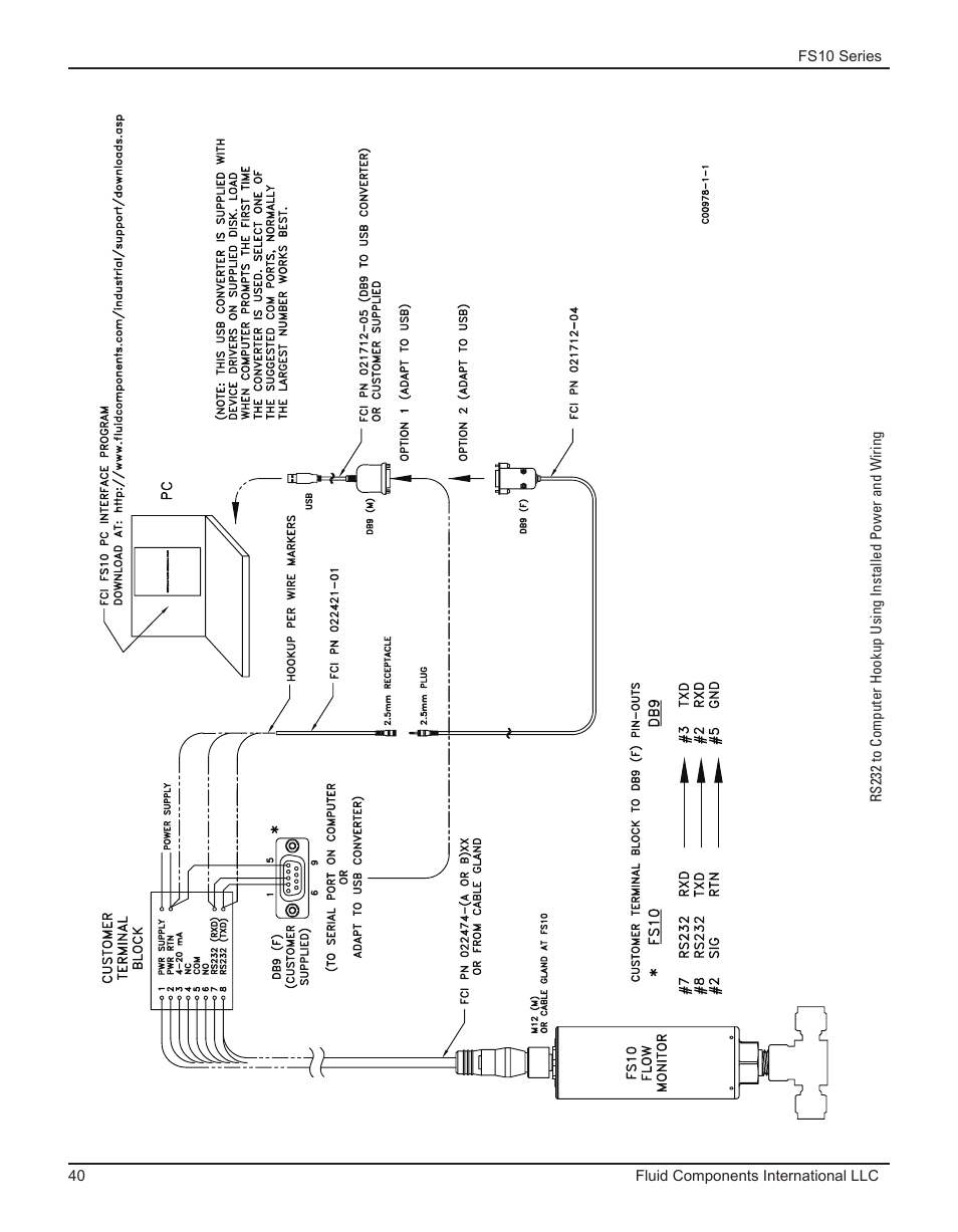 Fluid Components International FS10A User Manual | Page 42 / 54