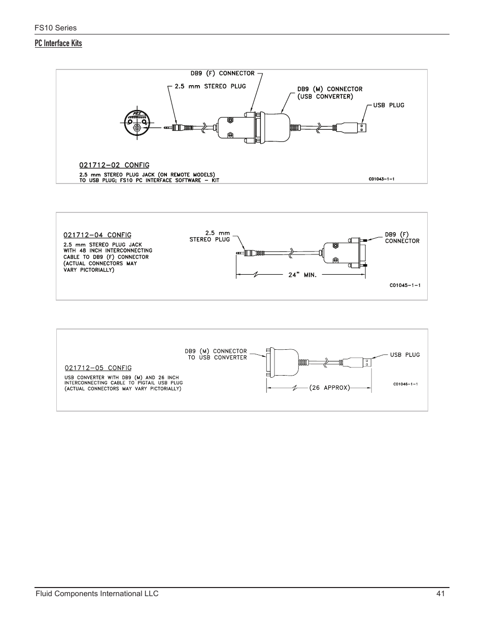 Pc interface kits | Fluid Components International FS10A User Manual | Page 43 / 54