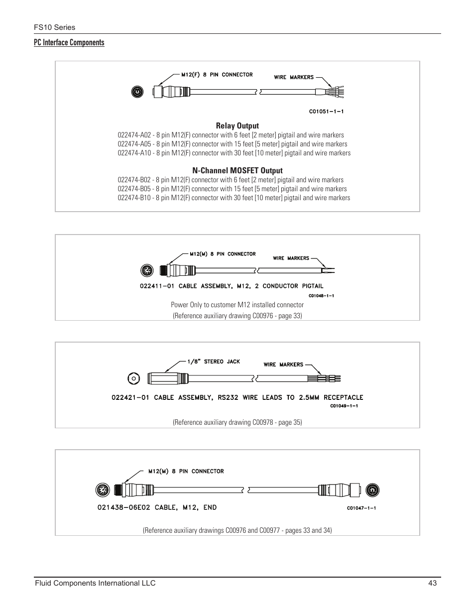 Pc interface components | Fluid Components International FS10A User Manual | Page 45 / 54