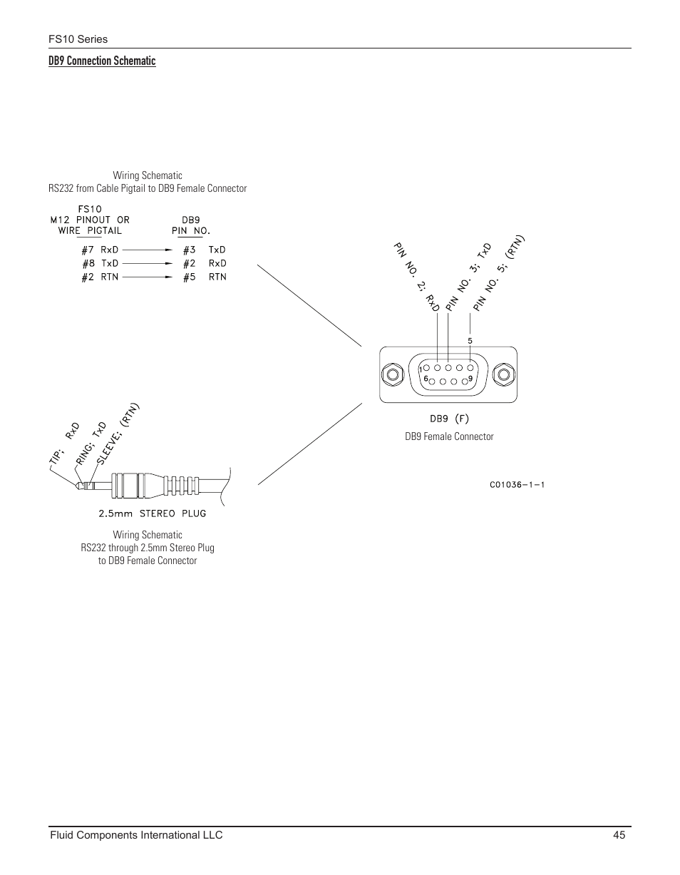 Db9 connection schematic | Fluid Components International FS10A User Manual | Page 47 / 54