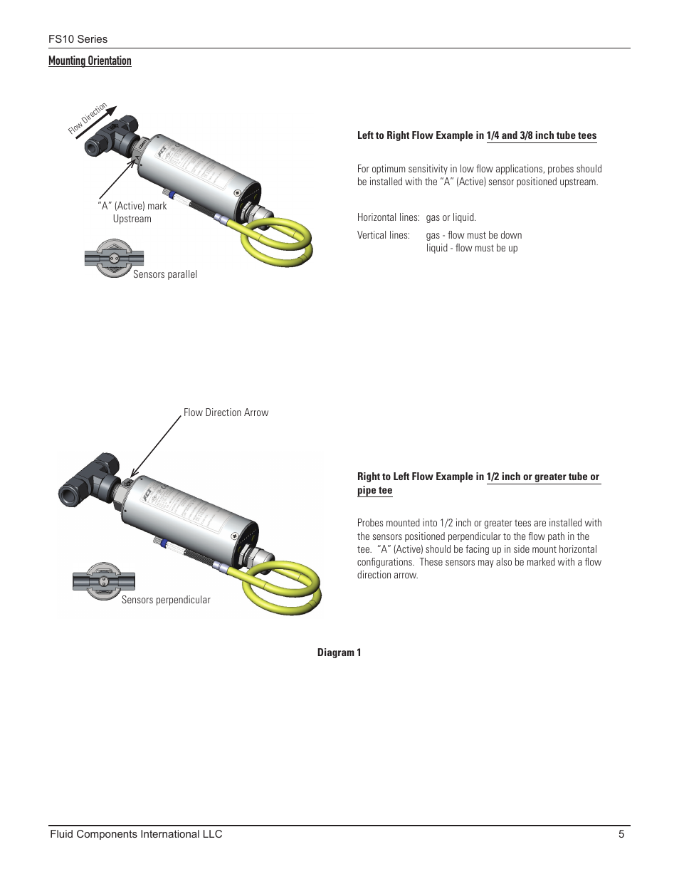 Mounting orientation | Fluid Components International FS10A User Manual | Page 7 / 54