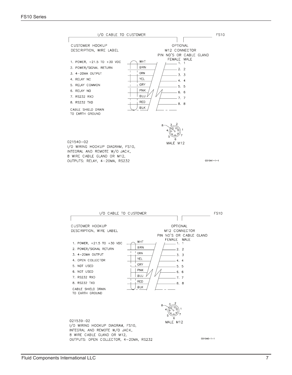 Fluid Components International FS10A User Manual | Page 9 / 54