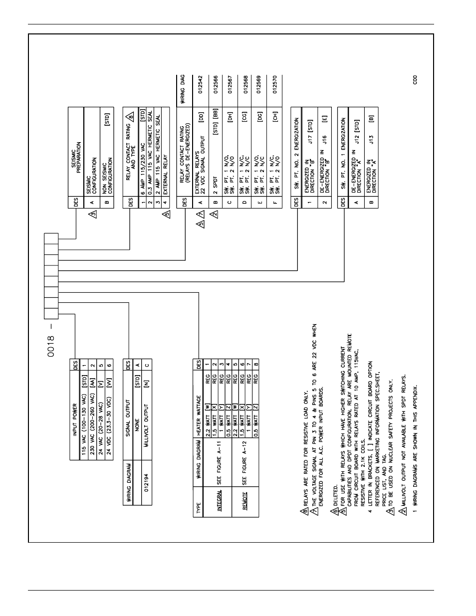 Fluid Components International RF83 Manual Drawings User Manual | Page 4 / 10