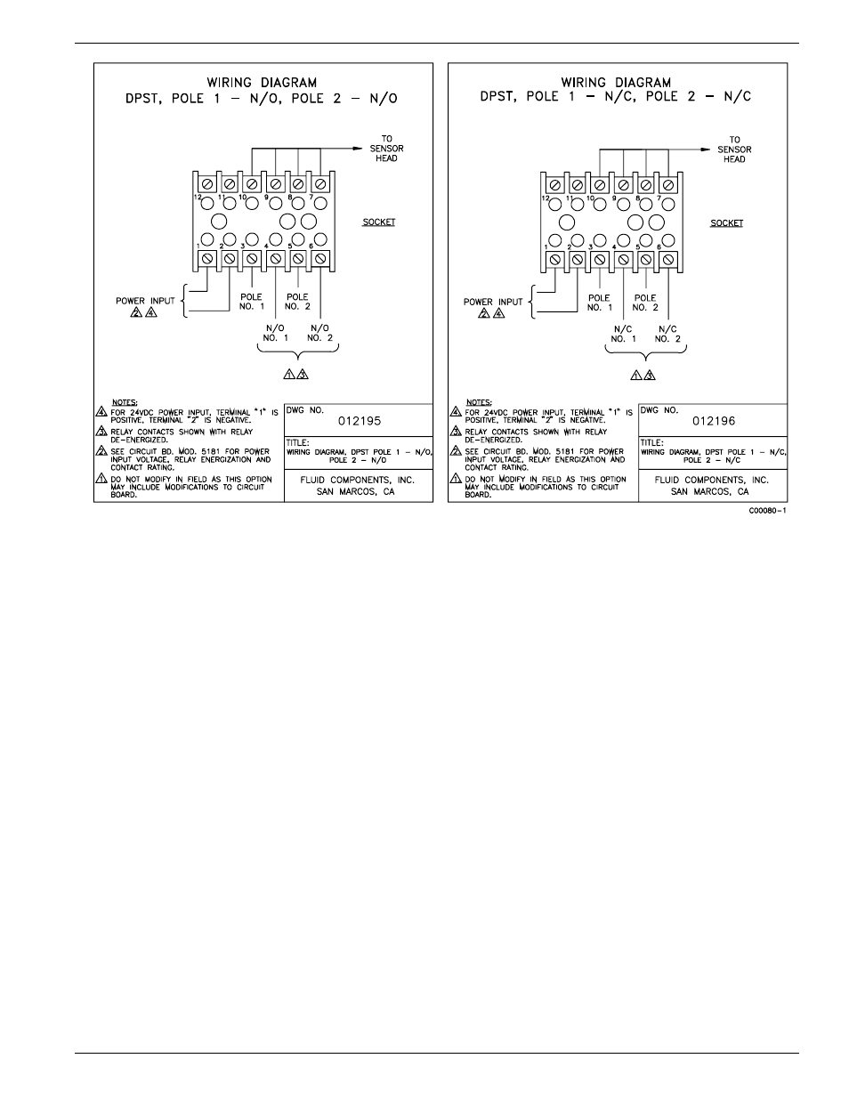 Fluid Components International RF83 Manual Drawings User Manual | Page 9 / 10