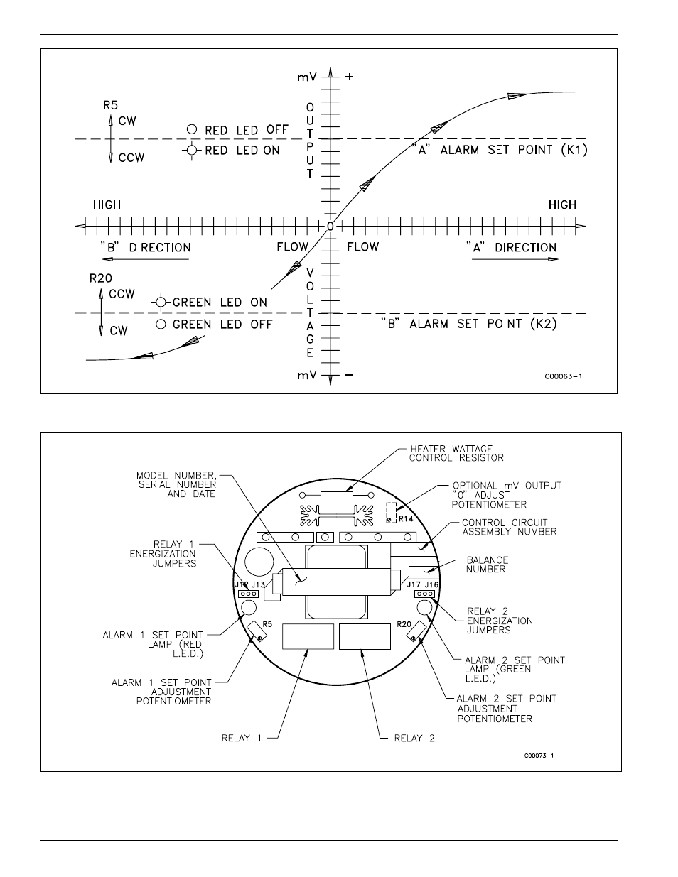 Fluid Components International RF83 Manual Operation User Manual | Page 2 / 4