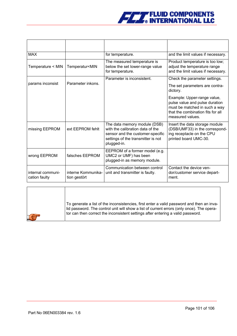 Fluid Components International CMB User Manual | Page 101 / 106