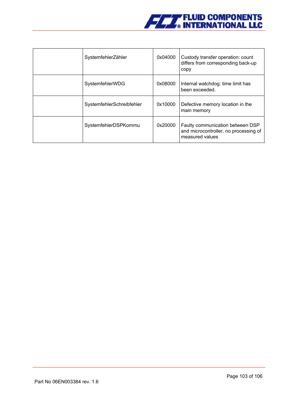 Fluid Components International CMB User Manual | Page 103 / 106