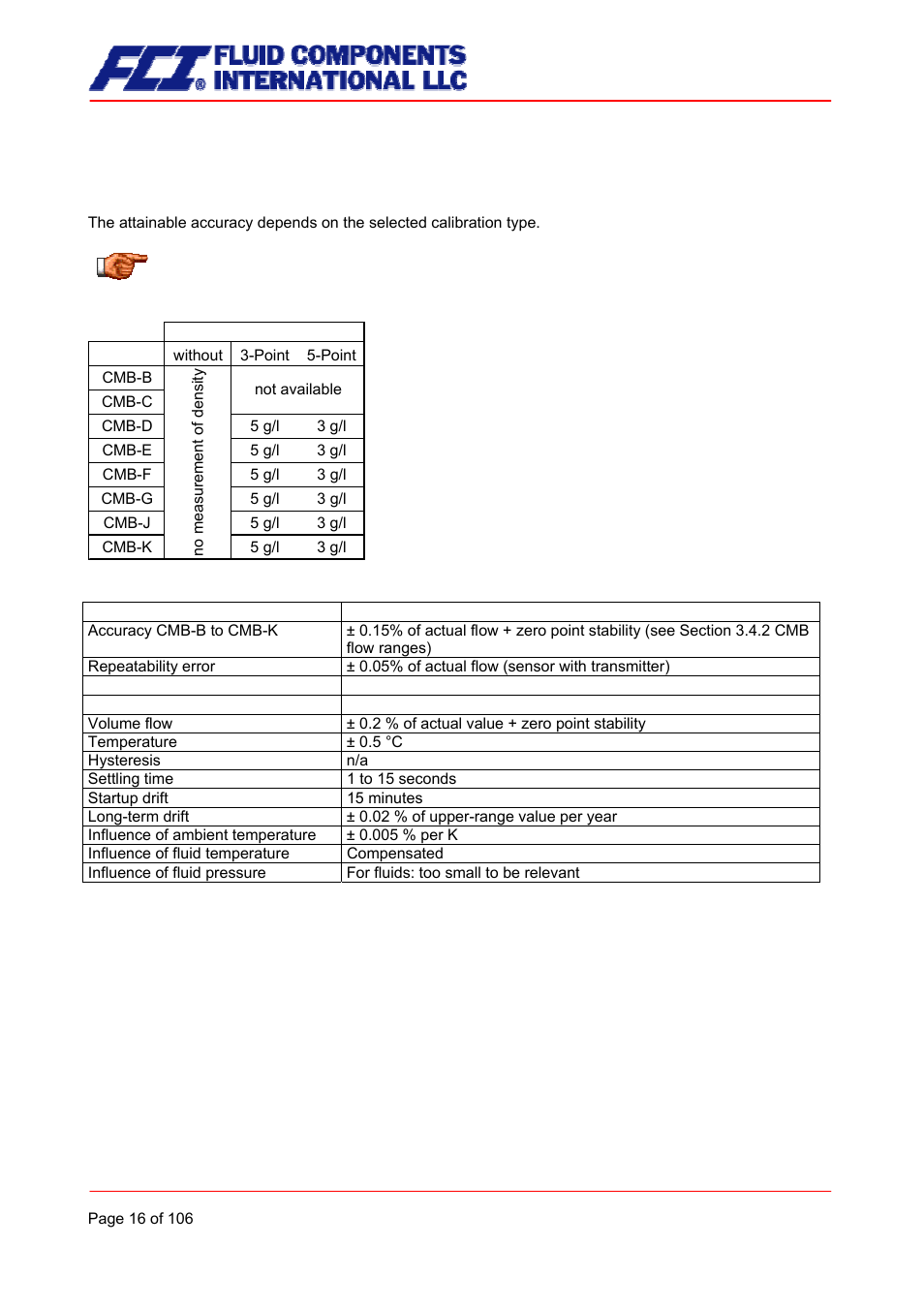 Density measurement, Accuracy | Fluid Components International CMB User Manual | Page 16 / 106