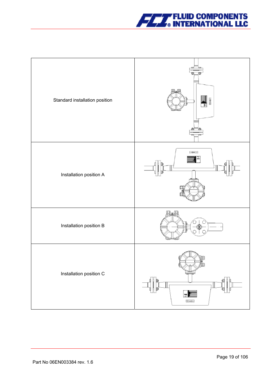 Installation positions | Fluid Components International CMB User Manual | Page 19 / 106