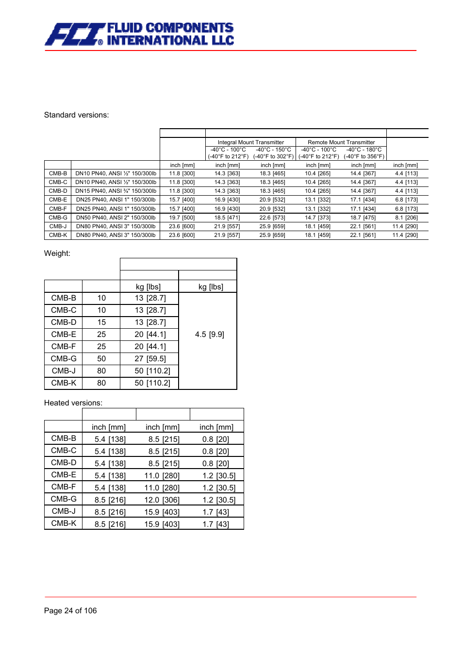 Construction details, Dimensions and weight, 8 construction details | Fluid Components International CMB User Manual | Page 24 / 106