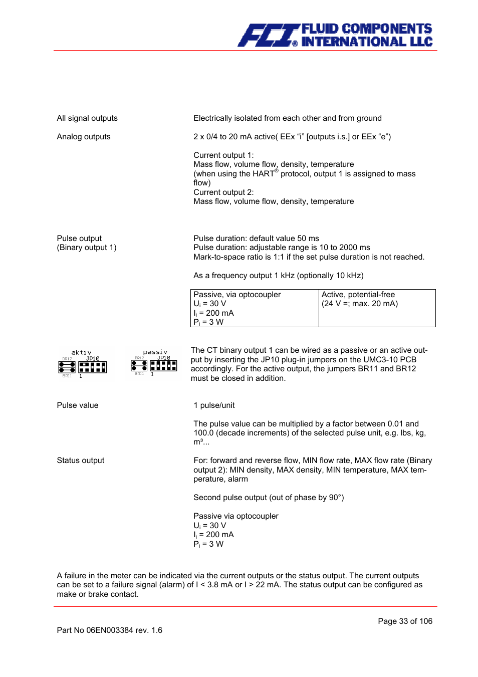 Output, Output signal, Failure signal | Fluid Components International CMB User Manual | Page 33 / 106