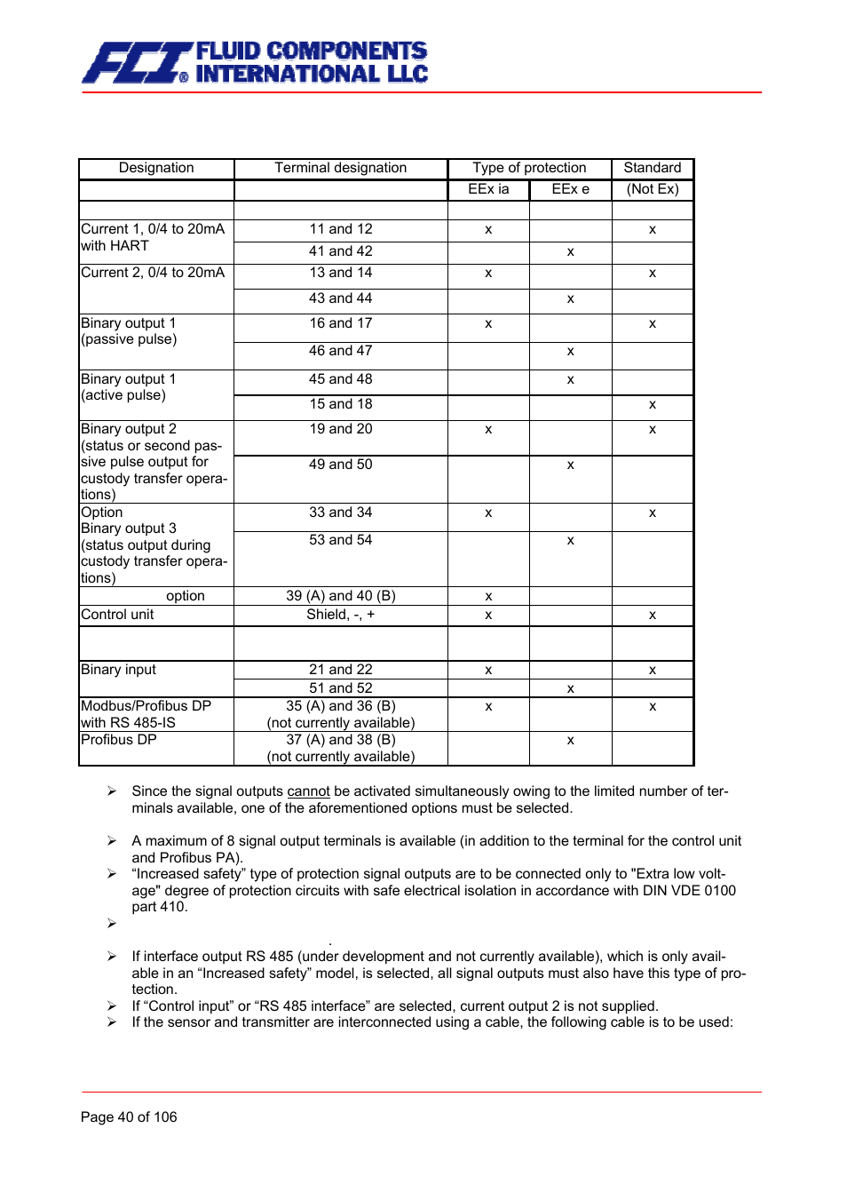 Fluid Components International CMB User Manual | Page 40 / 106