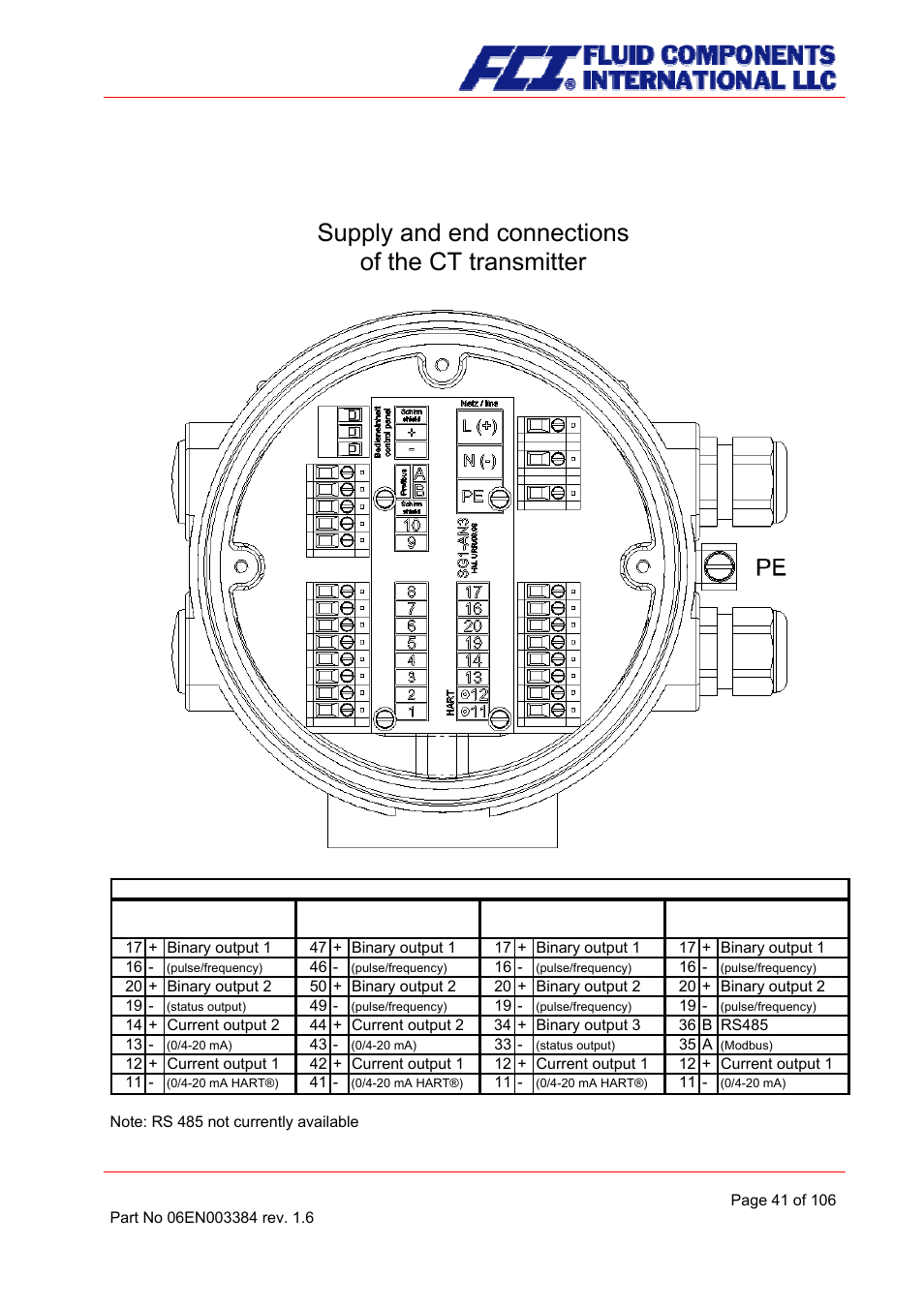 Wiring diagram, Supply and end connections of the ct transmitter | Fluid Components International CMB User Manual | Page 41 / 106