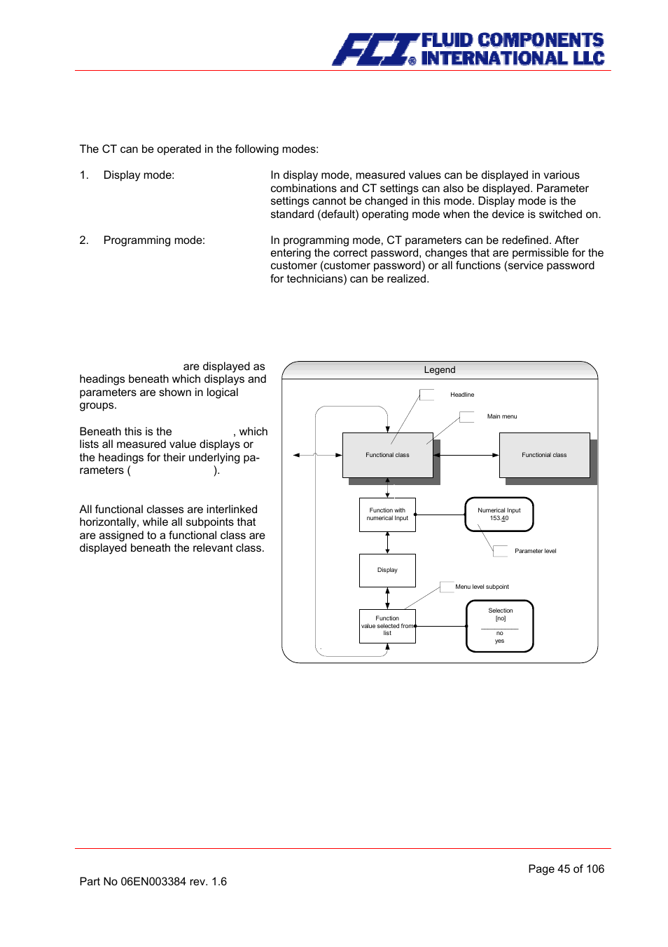 Operating modes, Operation, Operator interface | 3 operating modes, 4 operation | Fluid Components International CMB User Manual | Page 45 / 106