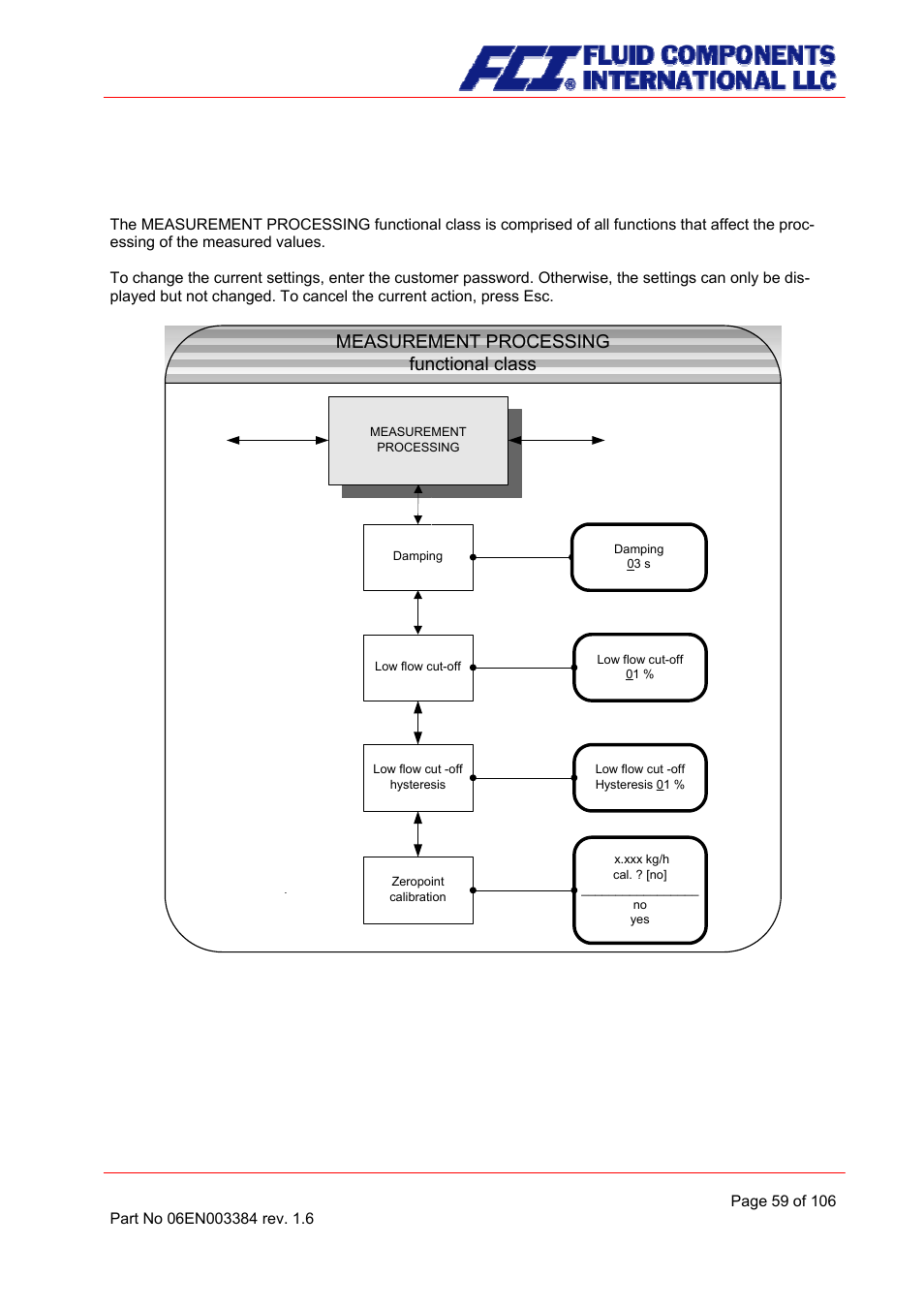 Measurement processing functional class | Fluid Components International CMB User Manual | Page 59 / 106