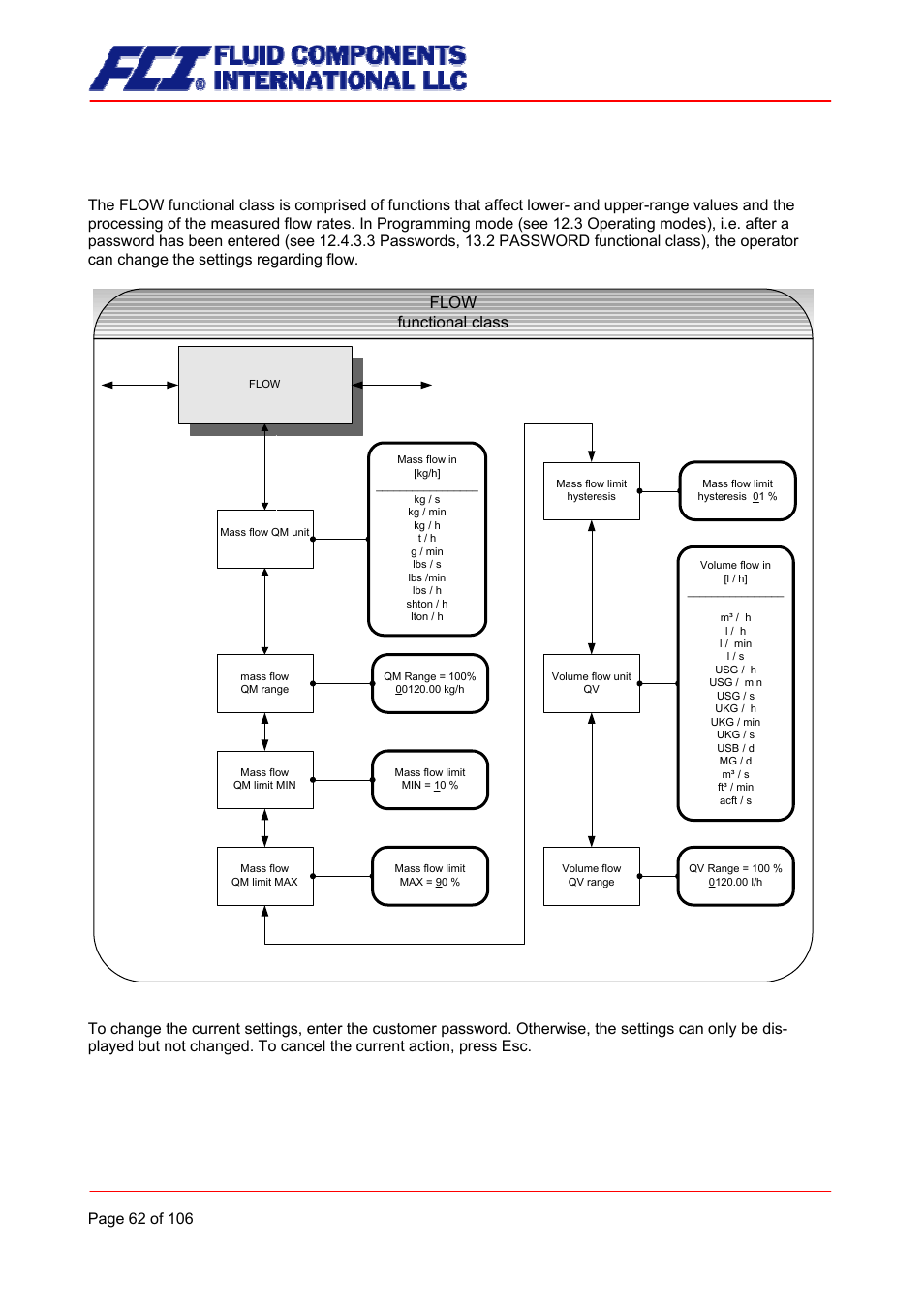 Flow functional class, 5 flow functional class | Fluid Components International CMB User Manual | Page 62 / 106