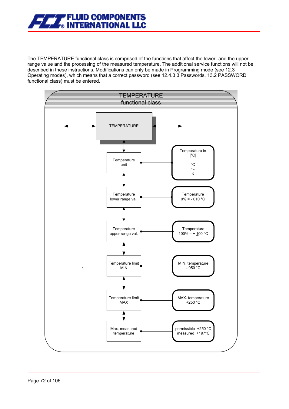 Temperature functional class, 7 temperature functional class | Fluid Components International CMB User Manual | Page 72 / 106