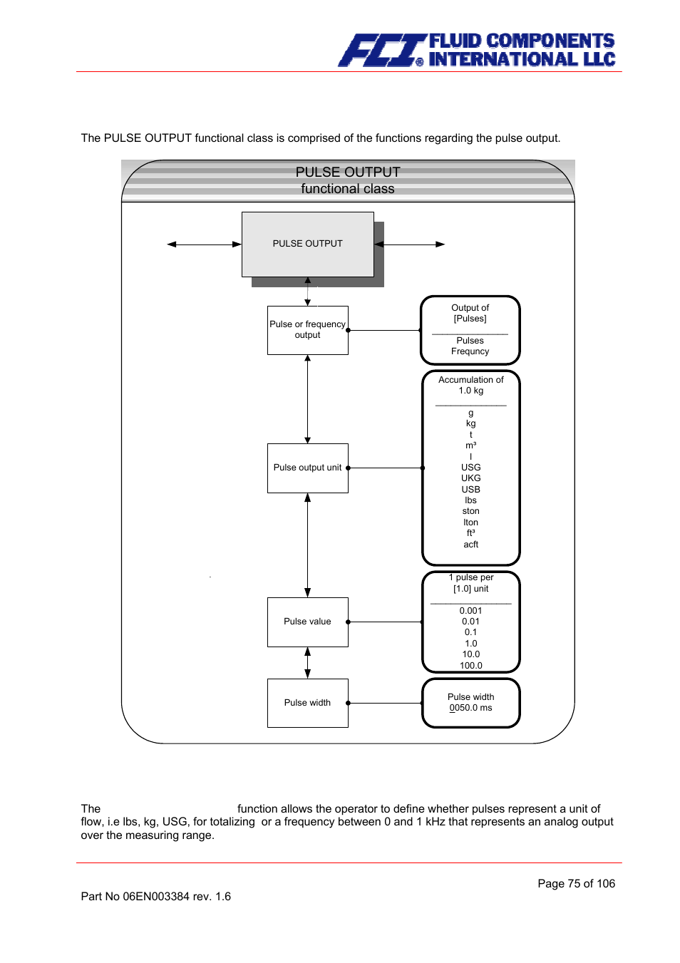 Pulse output functional class, Pulse or frequency output, 8 pulse output functional class | Fluid Components International CMB User Manual | Page 75 / 106
