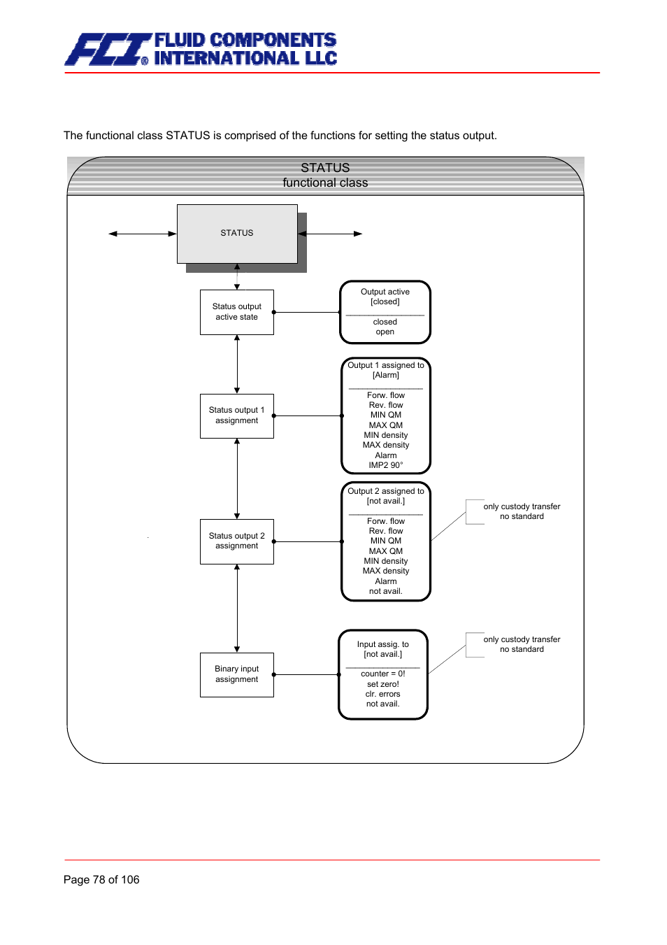 Status functional class, 9 status functional class | Fluid Components International CMB User Manual | Page 78 / 106