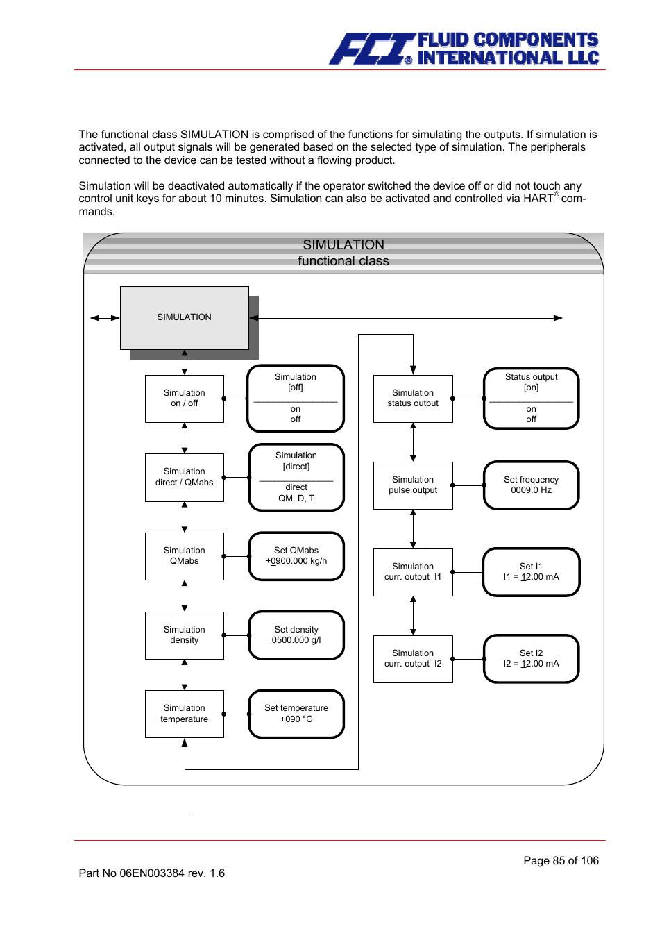 Simulation functional class, 11 simulation functional class | Fluid Components International CMB User Manual | Page 85 / 106