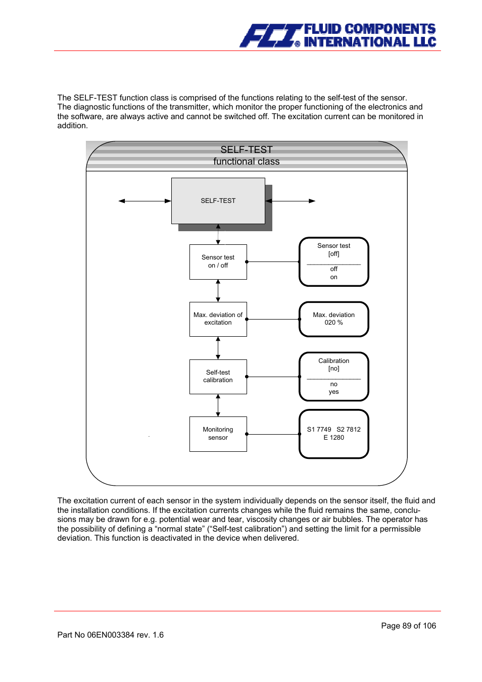 Self-test function class, Self-test functional class, 12 self-test function class | Fluid Components International CMB User Manual | Page 89 / 106