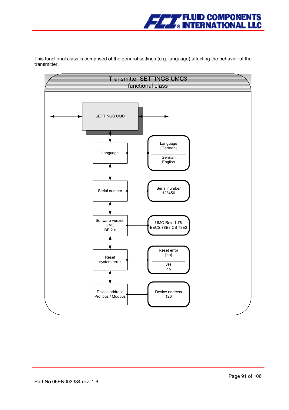 Umc transmitter settings functional class, Transmitter settings umc3 functional class, 13 umc transmitter settings functional class | Fluid Components International CMB User Manual | Page 91 / 106