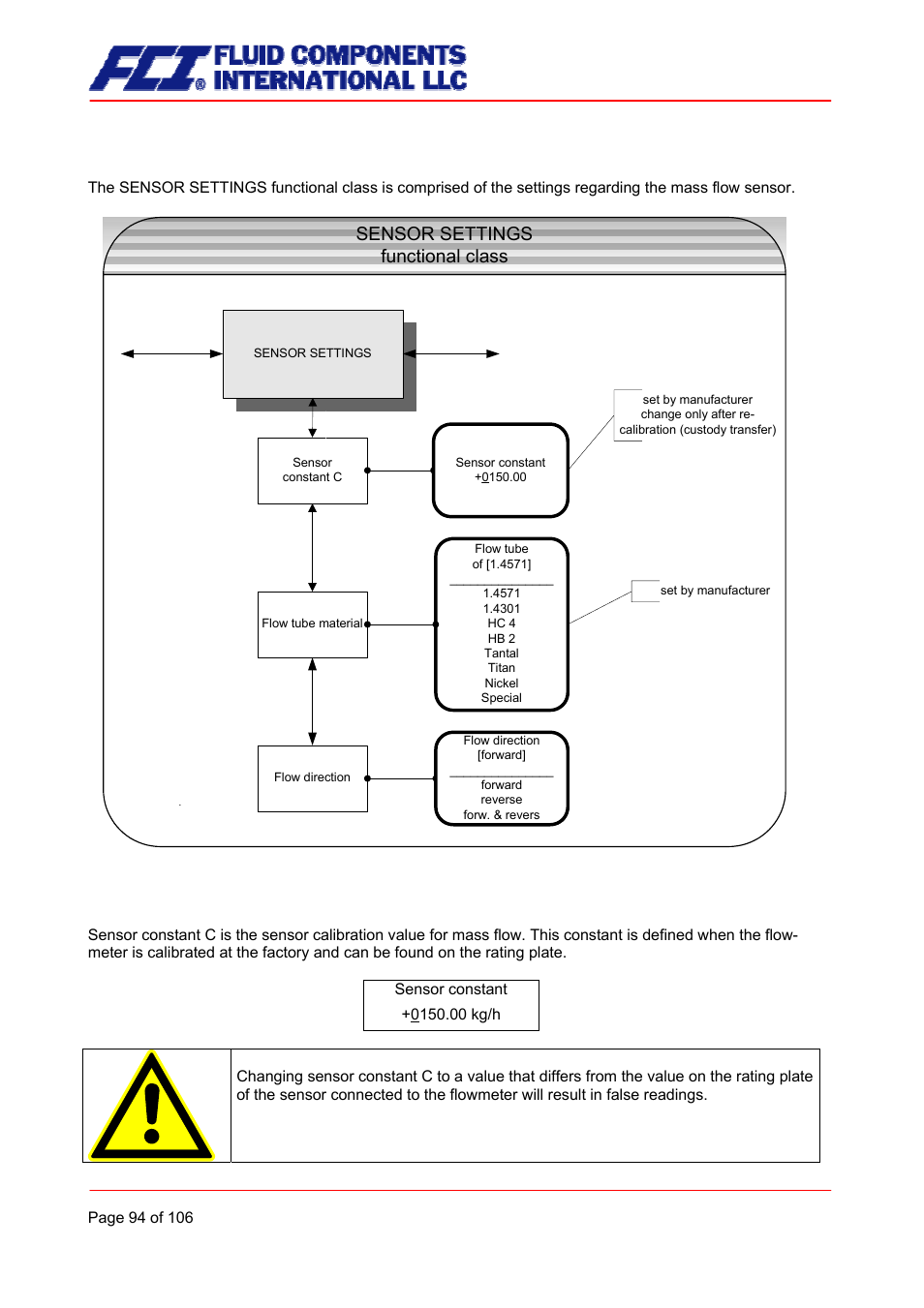 Sensor settings functional class, Sensor constant c | Fluid Components International CMB User Manual | Page 94 / 106