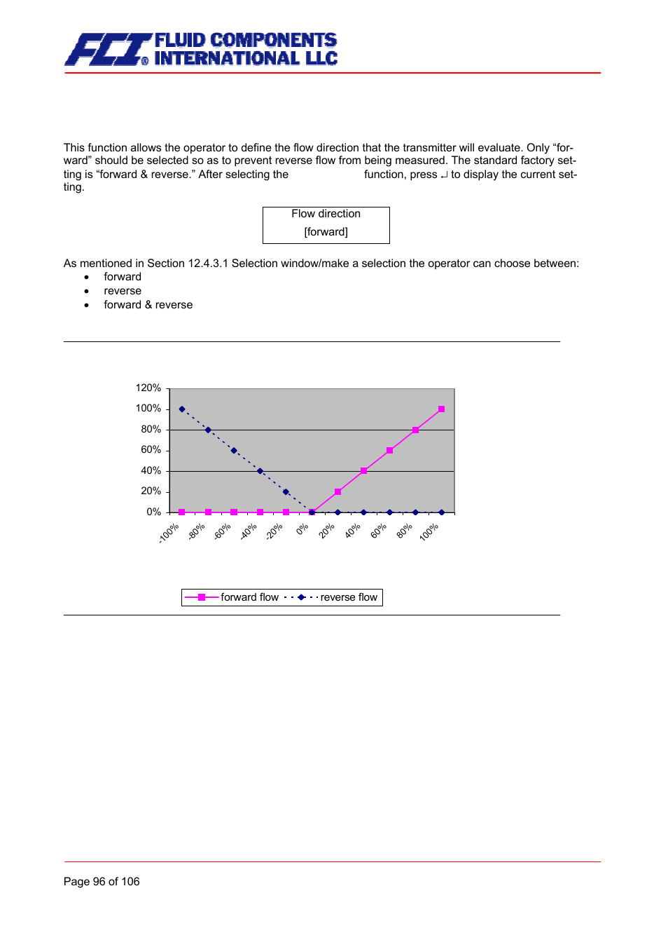 Flow direction, Measured value | Fluid Components International CMB User Manual | Page 96 / 106