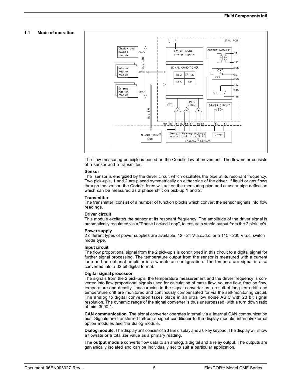 Fluid Components International CMF Series Manual Table of Contents User Manual | Page 3 / 3