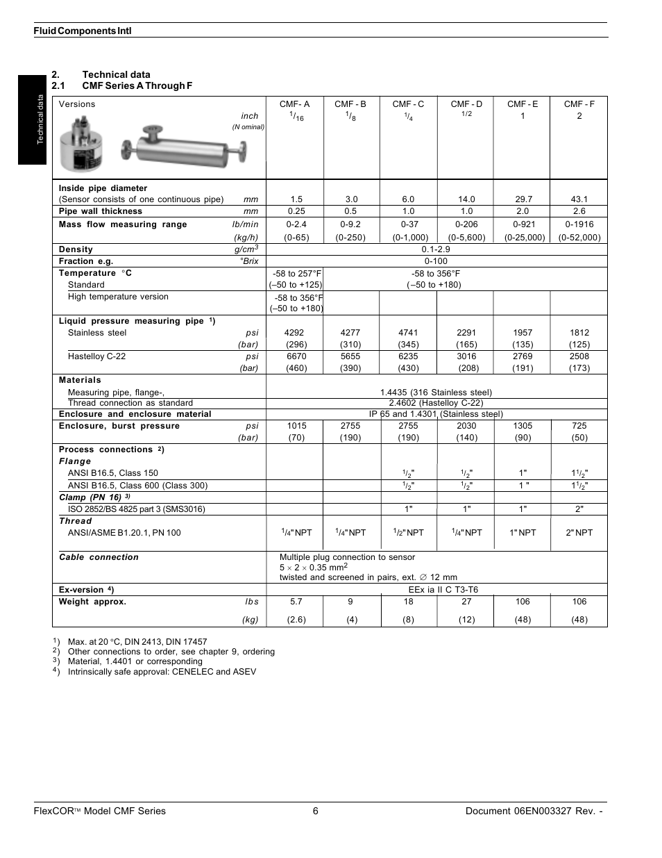 Fluid Components International CMF Series Manual Technical Data User Manual | 10 pages