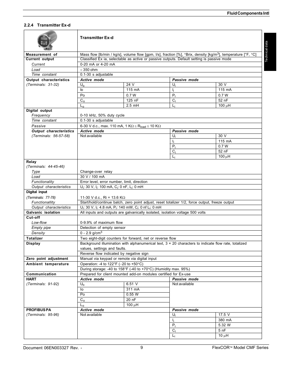 Fluid Components International CMF Series Manual Technical Data User Manual | Page 4 / 10