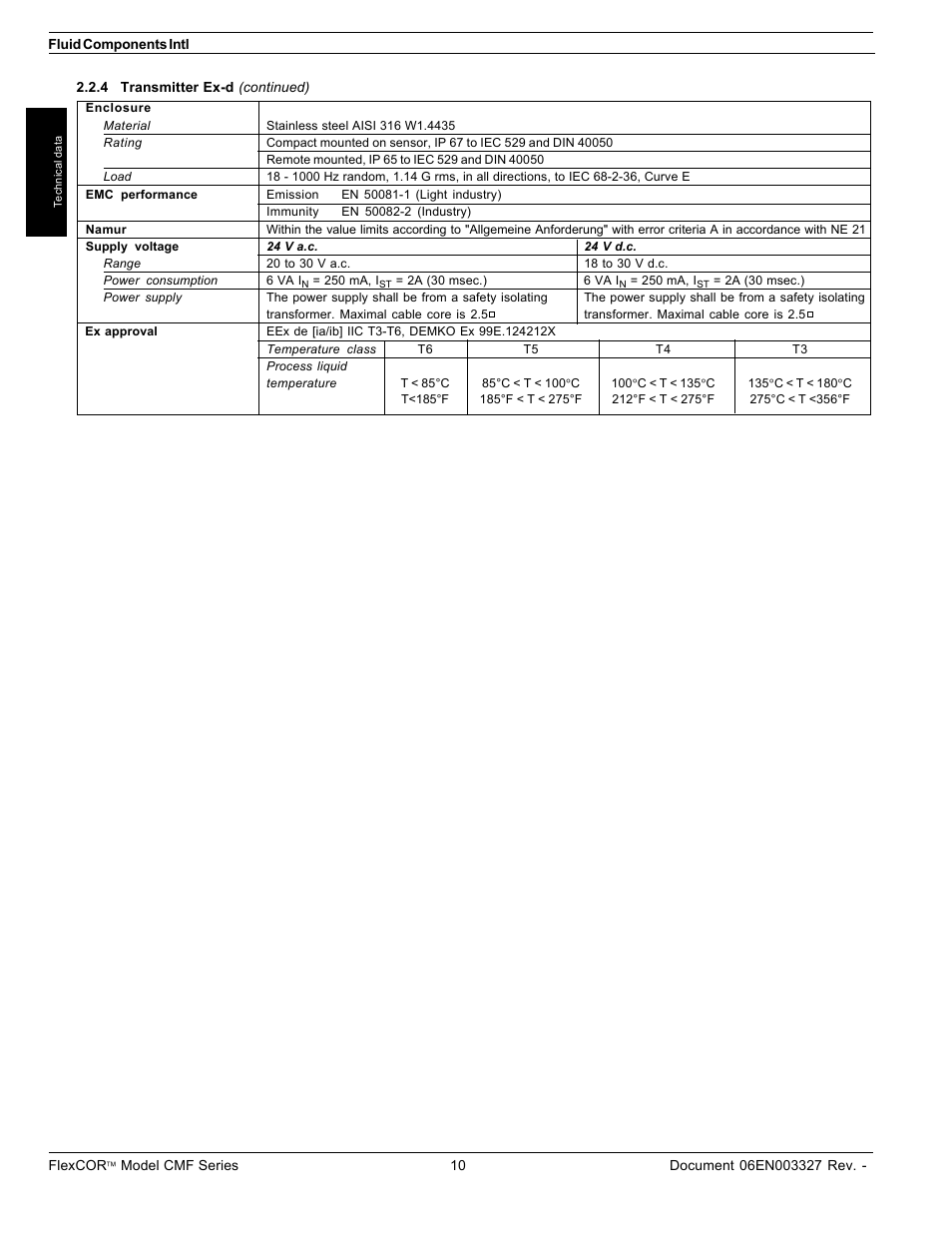 Fluid Components International CMF Series Manual Technical Data User Manual | Page 5 / 10