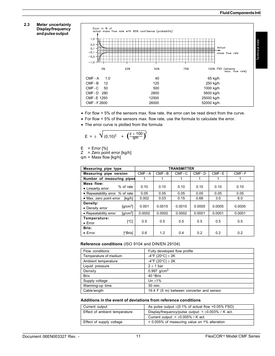 Fluid Components International CMF Series Manual Technical Data User Manual | Page 6 / 10