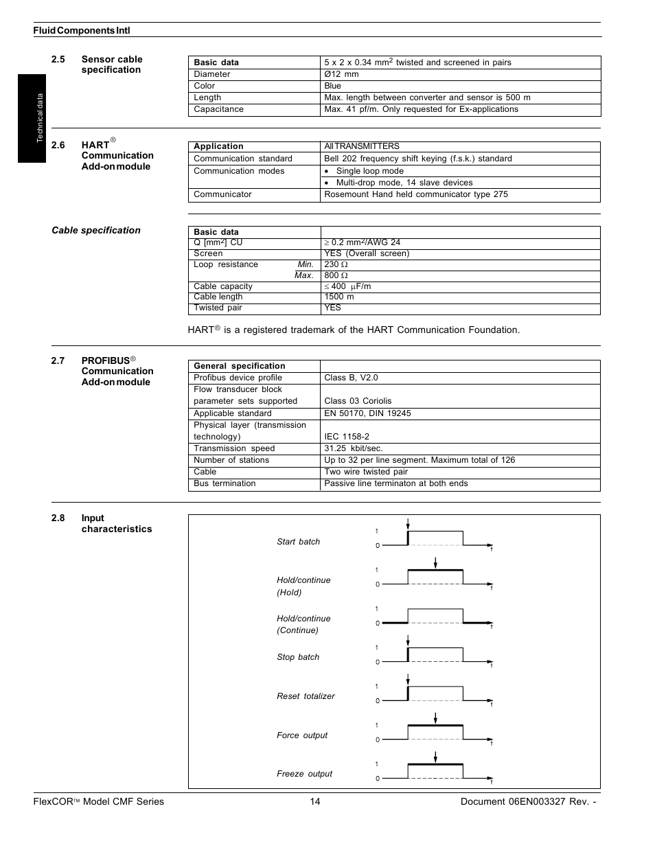 Fluid Components International CMF Series Manual Technical Data User Manual | Page 9 / 10